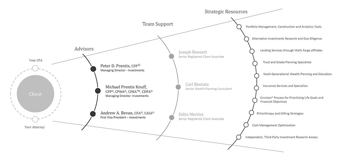 Strategic Partnership Resources